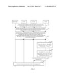 METHOD, APPARATUS, AND SYSTEM FOR CONTROLLING SERVICES diagram and image