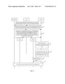 METHOD, APPARATUS, AND SYSTEM FOR CONTROLLING SERVICES diagram and image