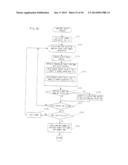 GAME SYSTEM AND GAME INFORMATION STORAGE MEDIUM USED FOR SAME diagram and image