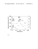 CATALYST PRECURSORS, CATALYSTS AND METHODS OF PRODUCING SAME diagram and image