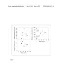 CATALYST PRECURSORS, CATALYSTS AND METHODS OF PRODUCING SAME diagram and image