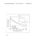 CATALYST PRECURSORS, CATALYSTS AND METHODS OF PRODUCING SAME diagram and image