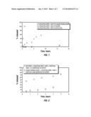 HYDROCOLLOID SYSTEMS FOR REDUCING LOSS OF VOLATILE ACTIVE COMPOUNDS FROM     THEIR LIQUID FORMULATIONS FOR PRE- AND POST HARVEST USE ON AGRICULTURAL     CROPS diagram and image