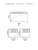 HYDROCOLLOID SYSTEMS FOR REDUCING LOSS OF VOLATILE ACTIVE COMPOUNDS FROM     THEIR LIQUID FORMULATIONS FOR PRE- AND POST HARVEST USE ON AGRICULTURAL     CROPS diagram and image