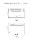 HYDROCOLLOID SYSTEMS FOR REDUCING LOSS OF VOLATILE ACTIVE COMPOUNDS FROM     THEIR LIQUID FORMULATIONS FOR PRE- AND POST HARVEST USE ON AGRICULTURAL     CROPS diagram and image