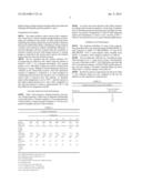 LUBRICANT COMPOSITION diagram and image