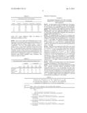 LONG-ACTING IL-1 RECEPTOR ANTAGONISTS diagram and image