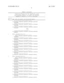 LONG-ACTING IL-1 RECEPTOR ANTAGONISTS diagram and image