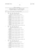 LONG-ACTING IL-1 RECEPTOR ANTAGONISTS diagram and image