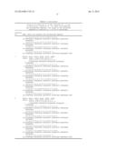 LONG-ACTING IL-1 RECEPTOR ANTAGONISTS diagram and image