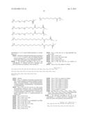 Peptides Derivatized with A-B-C-D- and their Therapeutical Use diagram and image