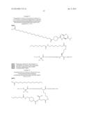 Peptides Derivatized with A-B-C-D- and their Therapeutical Use diagram and image