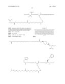 Peptides Derivatized with A-B-C-D- and their Therapeutical Use diagram and image