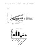 COMBINATION OF ACYLATED GLUCAGON ANALOGUES WITH INSULIN ANALOGUES diagram and image