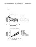 COMBINATION OF ACYLATED GLUCAGON ANALOGUES WITH INSULIN ANALOGUES diagram and image