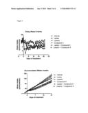 COMBINATION OF ACYLATED GLUCAGON ANALOGUES WITH INSULIN ANALOGUES diagram and image