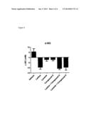 COMBINATION OF ACYLATED GLUCAGON ANALOGUES WITH INSULIN ANALOGUES diagram and image