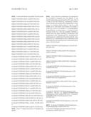 COMBINATION OF ACYLATED GLUCAGON ANALOGUES WITH INSULIN ANALOGUES diagram and image