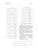 COMBINATION OF ACYLATED GLUCAGON ANALOGUES WITH INSULIN ANALOGUES diagram and image