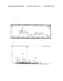 Bioactive Peptides and Proteins Containing Bioactive Peptides, their Uses     and Processes for Making the Same diagram and image