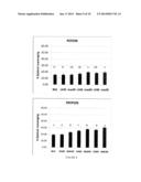 Bioactive Peptides and Proteins Containing Bioactive Peptides, their Uses     and Processes for Making the Same diagram and image