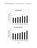 Bioactive Peptides and Proteins Containing Bioactive Peptides, their Uses     and Processes for Making the Same diagram and image