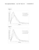 Encased Tamper Resistant Controlled Release Dosage Forms diagram and image