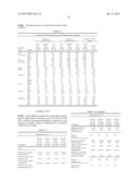 Encased Tamper Resistant Controlled Release Dosage Forms diagram and image