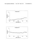 [1,10]-PHENANTHROLINE DERIVATIVES FOR THE TREATMENT OF NEURODEGENERATIVE     OR HAEMATOLOGICAL DISEASES diagram and image