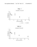 METHODS FOR STABILIZING OXIDATIVELY UNSTABLE COMPOSITIONS diagram and image