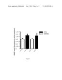 USE OF S1P RECEPTOR MODULATOR diagram and image