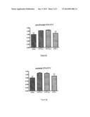 USE OF S1P RECEPTOR MODULATOR diagram and image