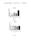 USE OF S1P RECEPTOR MODULATOR diagram and image