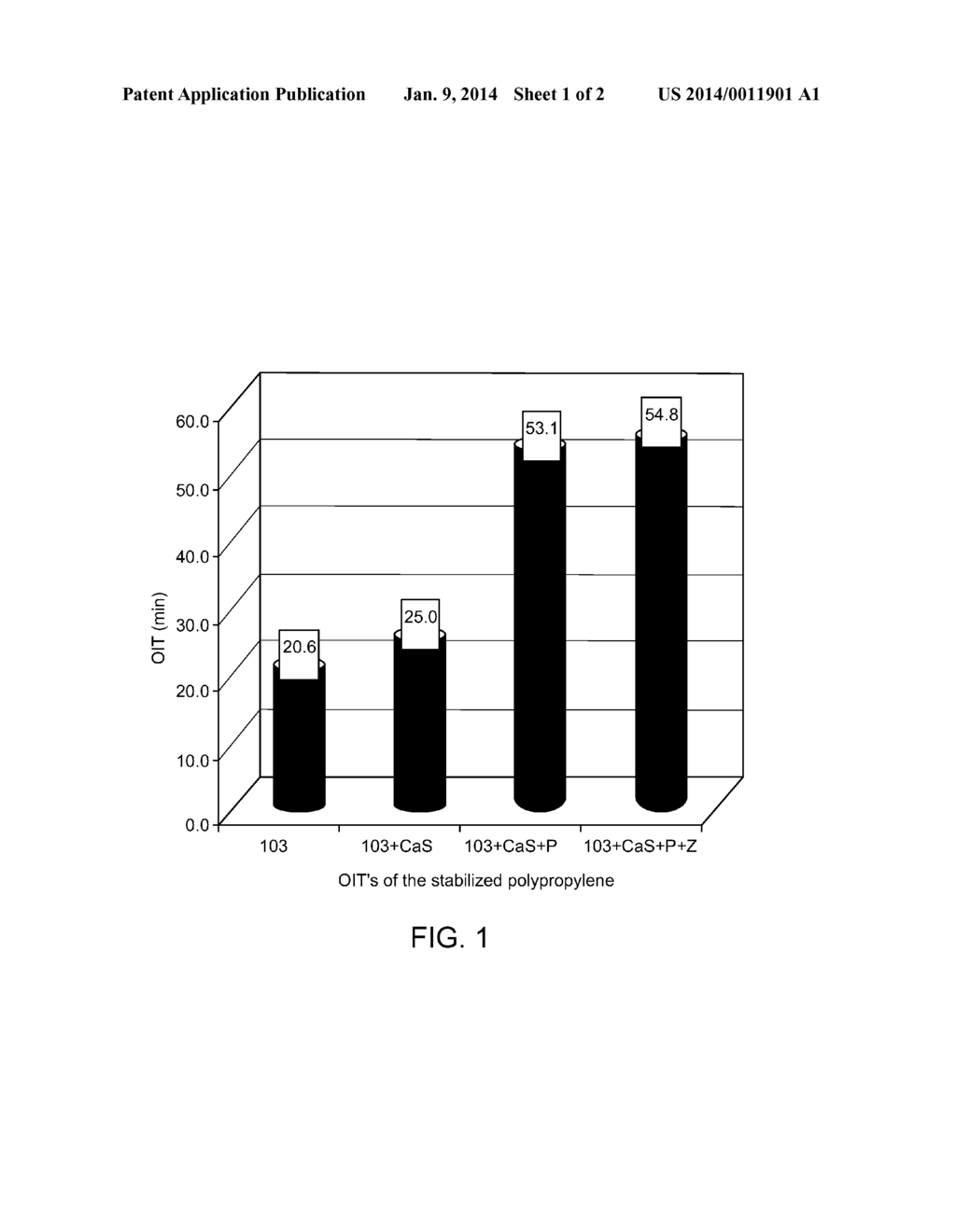 Stabilized Polyolefin Compositions - diagram, schematic, and image 02