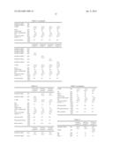 RUBBER COMPOSITION FOR USE IN TIRE TREADS diagram and image