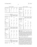 RUBBER COMPOSITION FOR USE IN TIRE TREADS diagram and image