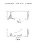 METHODS AND DEVICES FOR CONTINUOUS PRODUCTION OF POLYMERIC DISPERSIONS diagram and image