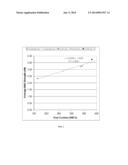 Process to Produce Enhanced Melt Strength Ethylene/Alpha-Olefin Copolymers     and Articles Thereof diagram and image