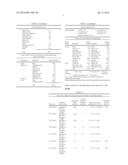 Stabilizers for improved open time of aqueous coatings diagram and image