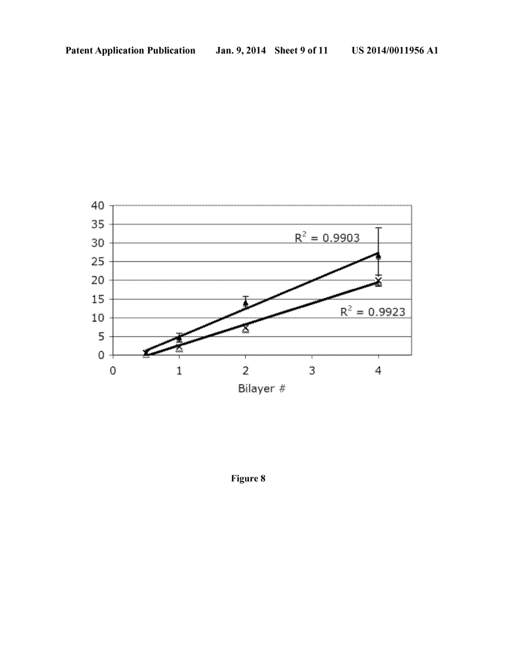 Substrate-Independent Layer-By-Layer Assembly Using     Catechol-Functionalized Polymers - diagram, schematic, and image 10