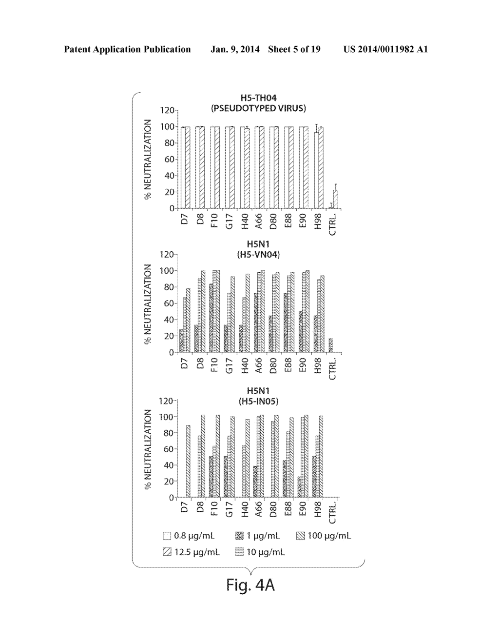 Antibodies Against Influenza Virus and Methods of Use Thereof - diagram, schematic, and image 06