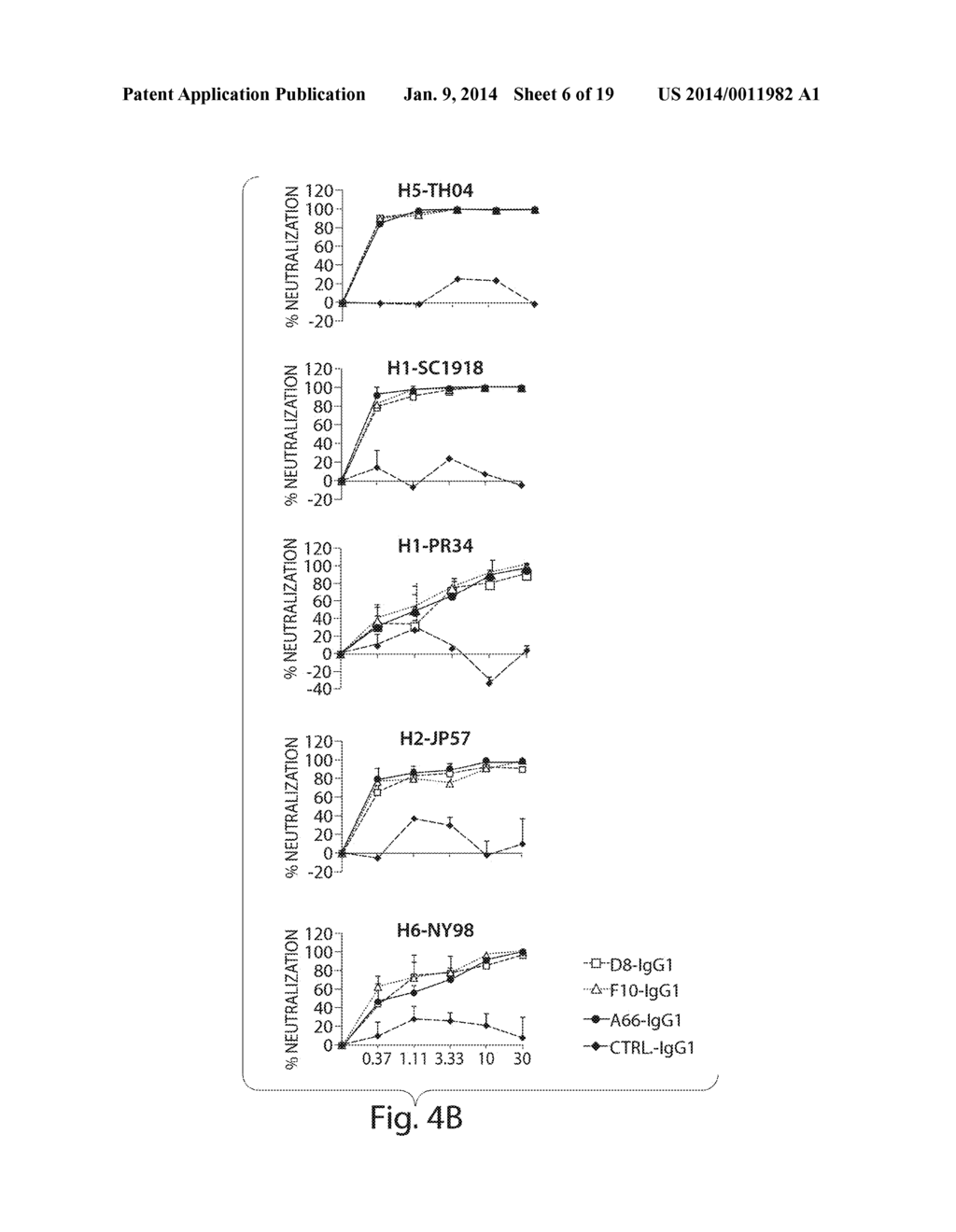 Antibodies Against Influenza Virus and Methods of Use Thereof - diagram, schematic, and image 07