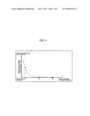 LIGHT ABSORPTION COEFFICIENT DISTRIBUTION ESTIMATION DEVICE, CONCENTRATION     MEASUREMENT DEVICE, AND METHOD FOR CONTROLLING LIGHT ABSORPTION     COEFFICIENT DISTRIBUTION ESTIMATION DEVICE diagram and image