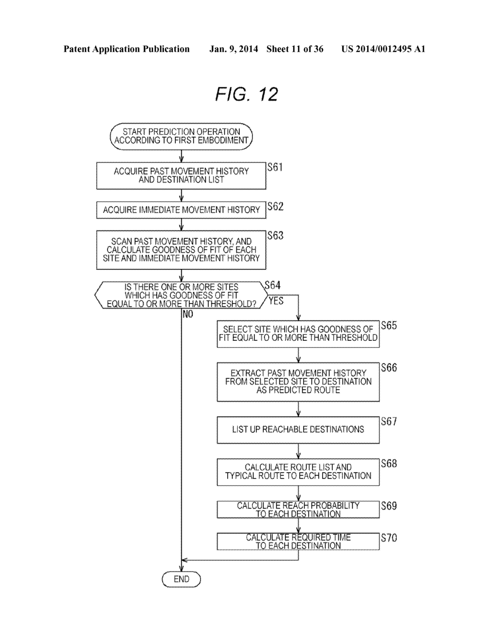 INFORMATION PROCESSING DEVICE, INFORMATION PROCESSING METHOD, AND PROGRAM - diagram, schematic, and image 12