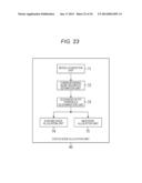 INFORMATION PROCESSING DEVICE, INFORMATION PROCESSING METHOD, AND PROGRAM diagram and image