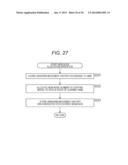 INFORMATION PROCESSING DEVICE, INFORMATION PROCESSING METHOD, AND PROGRAM diagram and image