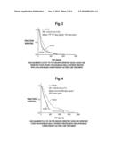 Method for predicting whether a cancer patient will not benefit from     platinum-based chemotherapy agents diagram and image