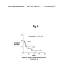 Method for predicting whether a cancer patient will not benefit from     platinum-based chemotherapy agents diagram and image