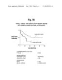 Method for predicting whether a cancer patient will not benefit from     platinum-based chemotherapy agents diagram and image