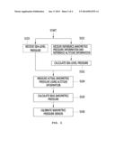 MOBILE TERMINAL CAPABLE OF MEASURING ALTITUDE AND ALTITUDE MEASUREMENT     METHOD USING THE SAME diagram and image